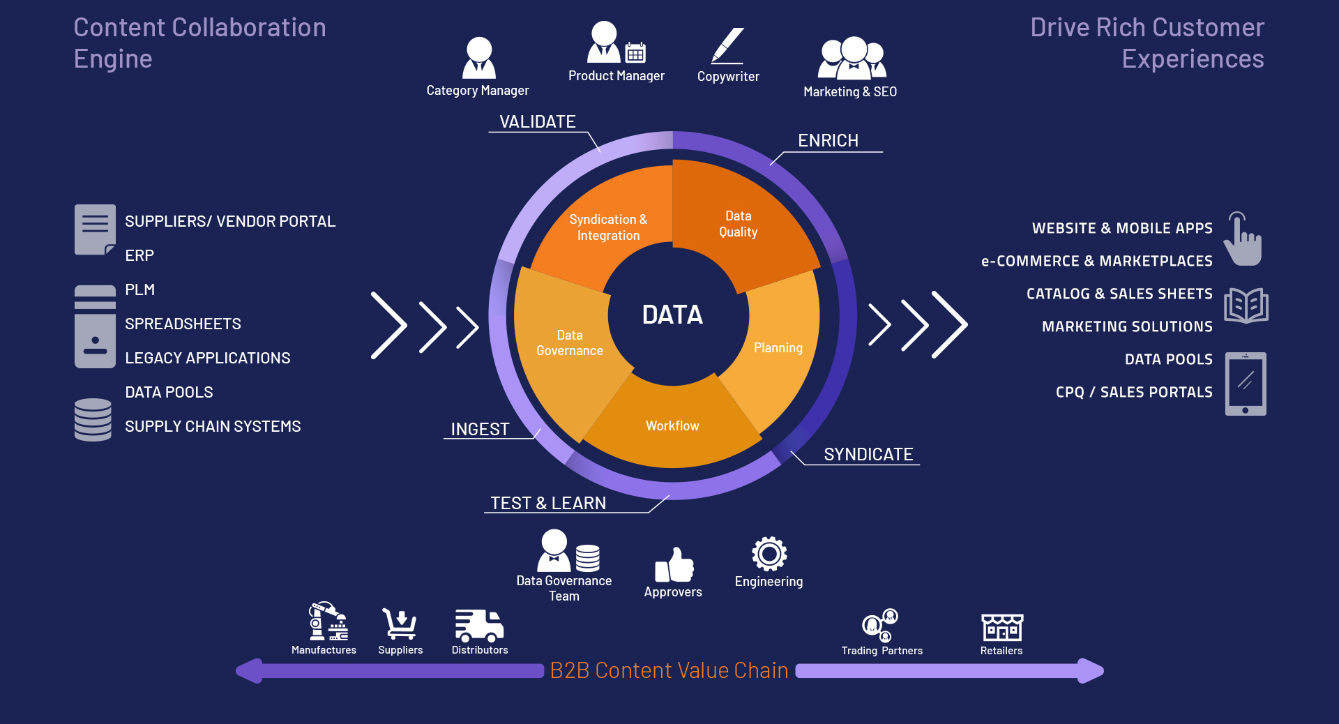 product information management pimento pim